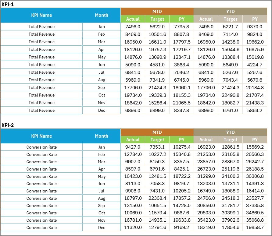  Input Data Sheet