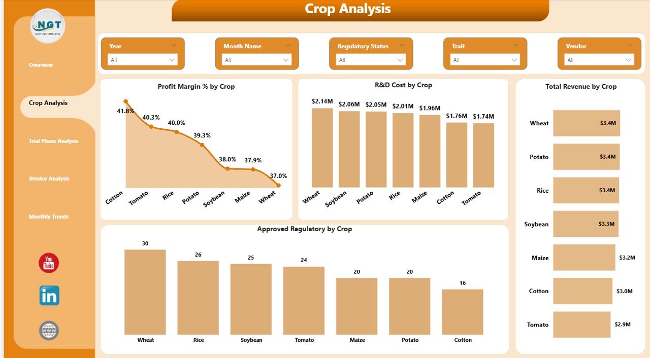 Crop Analysis