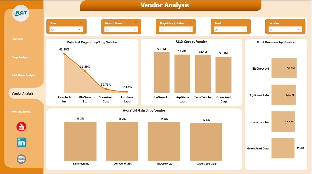 Vendor Analysis