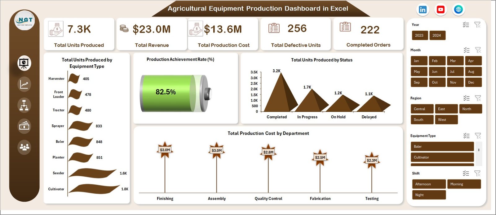 Agricultural Equipment Production Dashboard in Excel