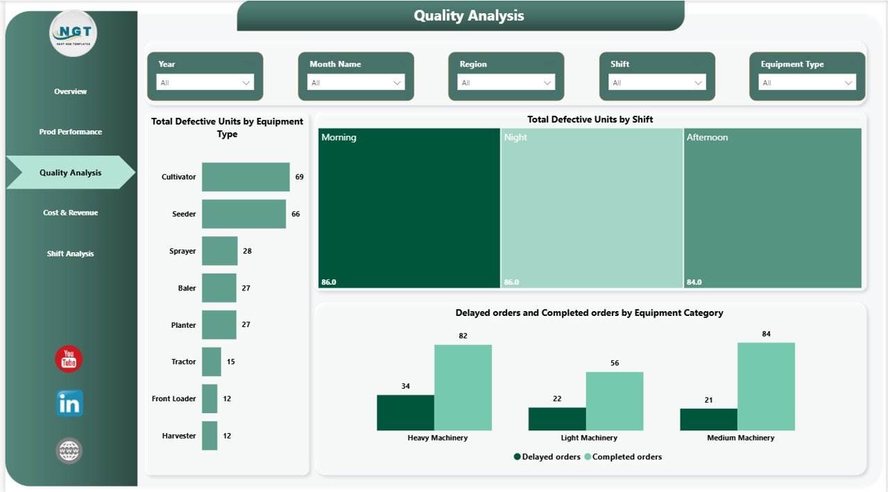 Quality Analysis Page