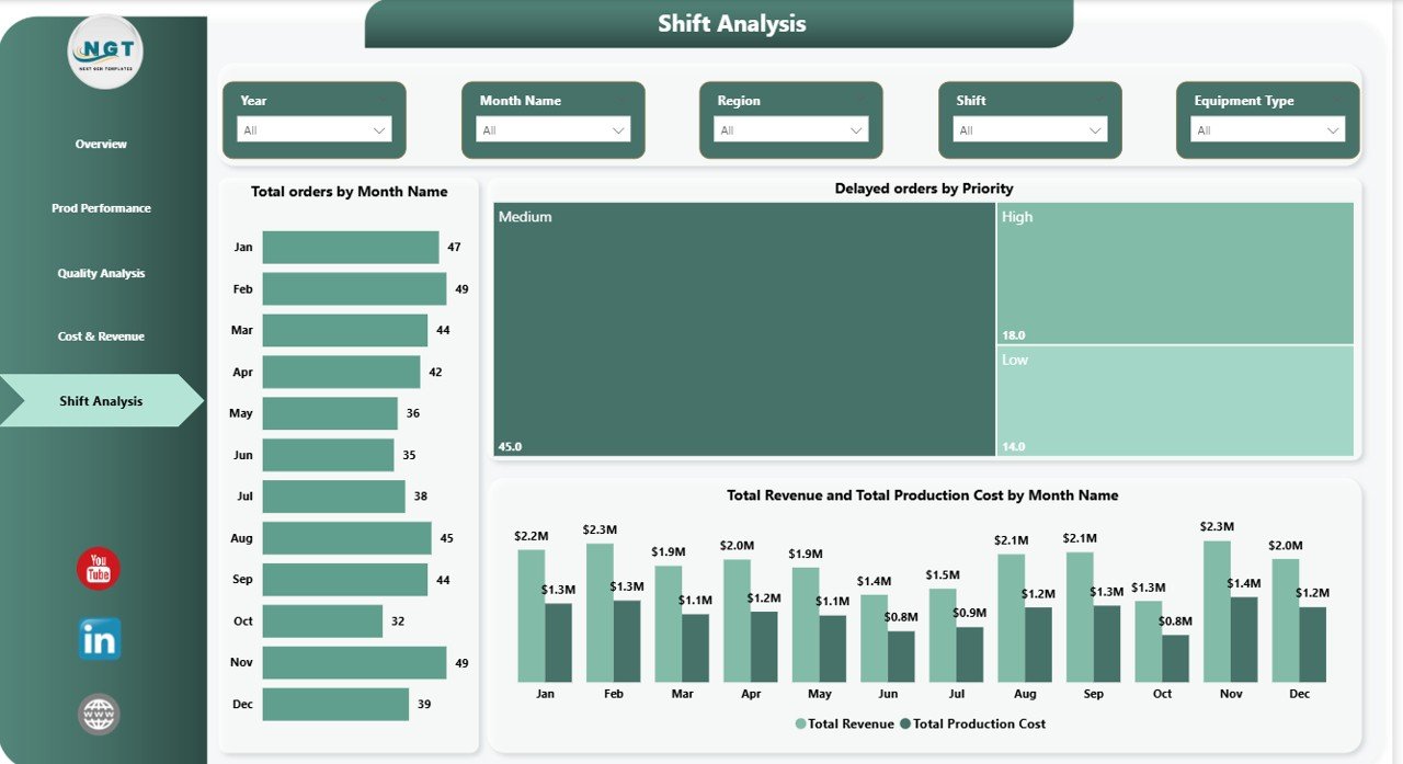 Month Analysis Page