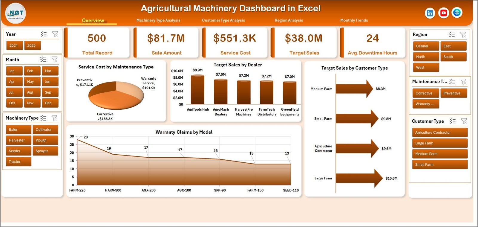 Agricultural Machinery Dashboard