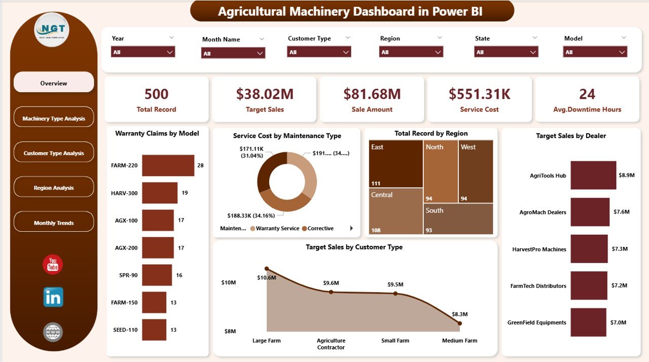 Agricultural Machinery Dashboard