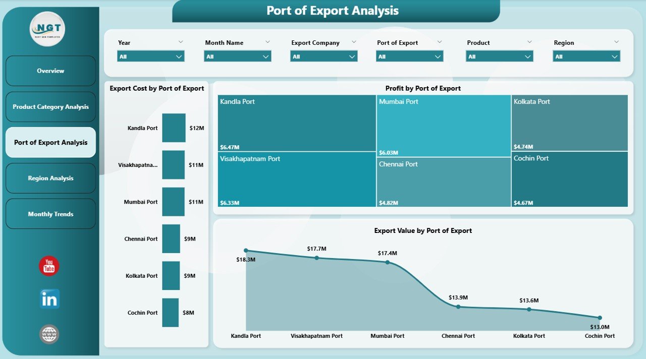 Port of Export Analysis