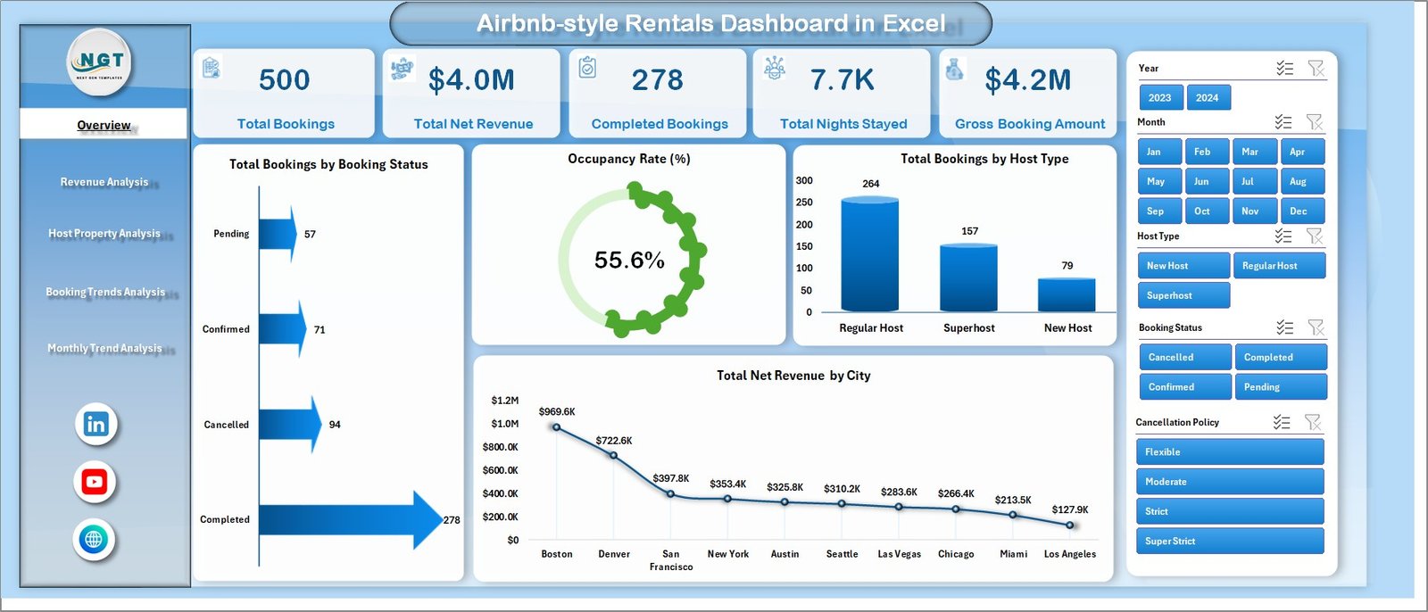 Airbnb-style Rentals Dashboard