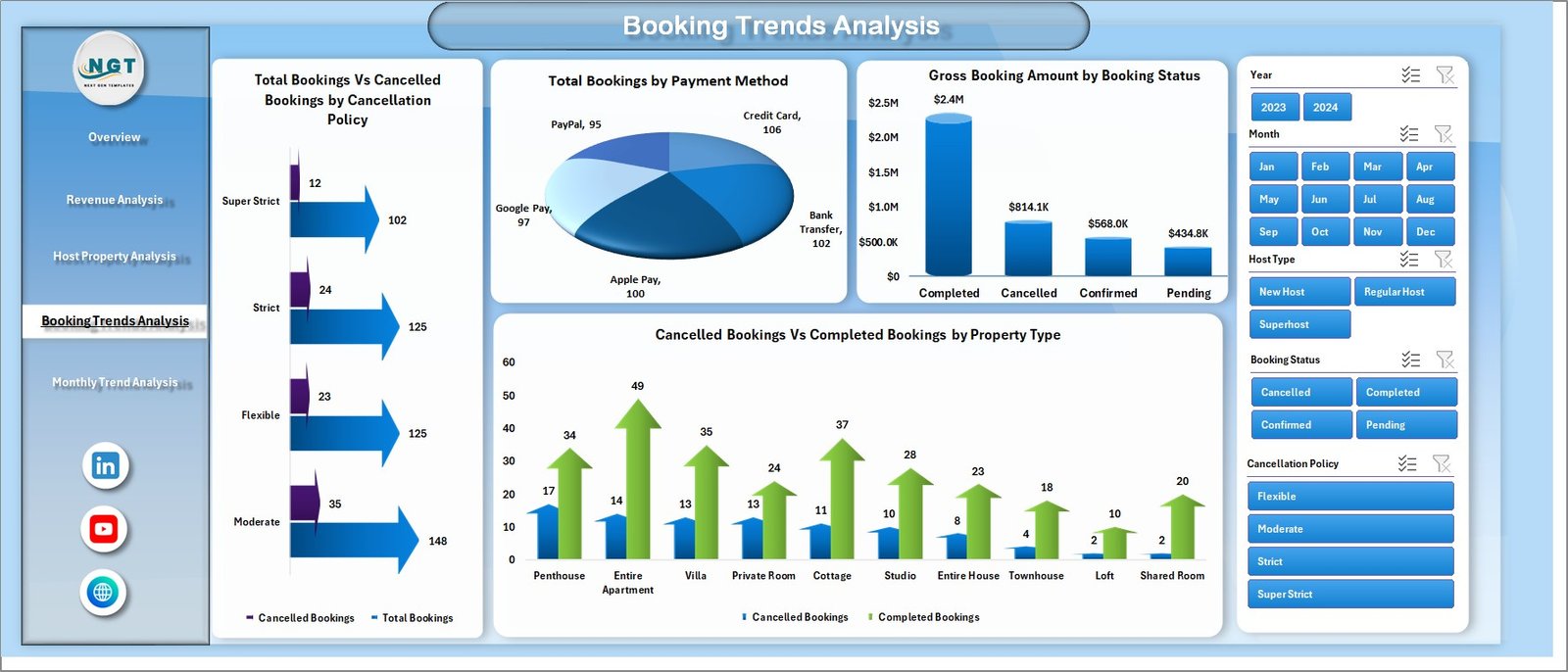 Booking Trends Analysis