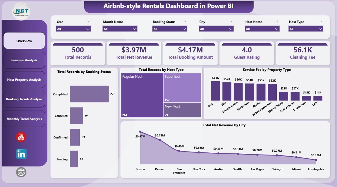 Airbnb-style Rentals Dashboard