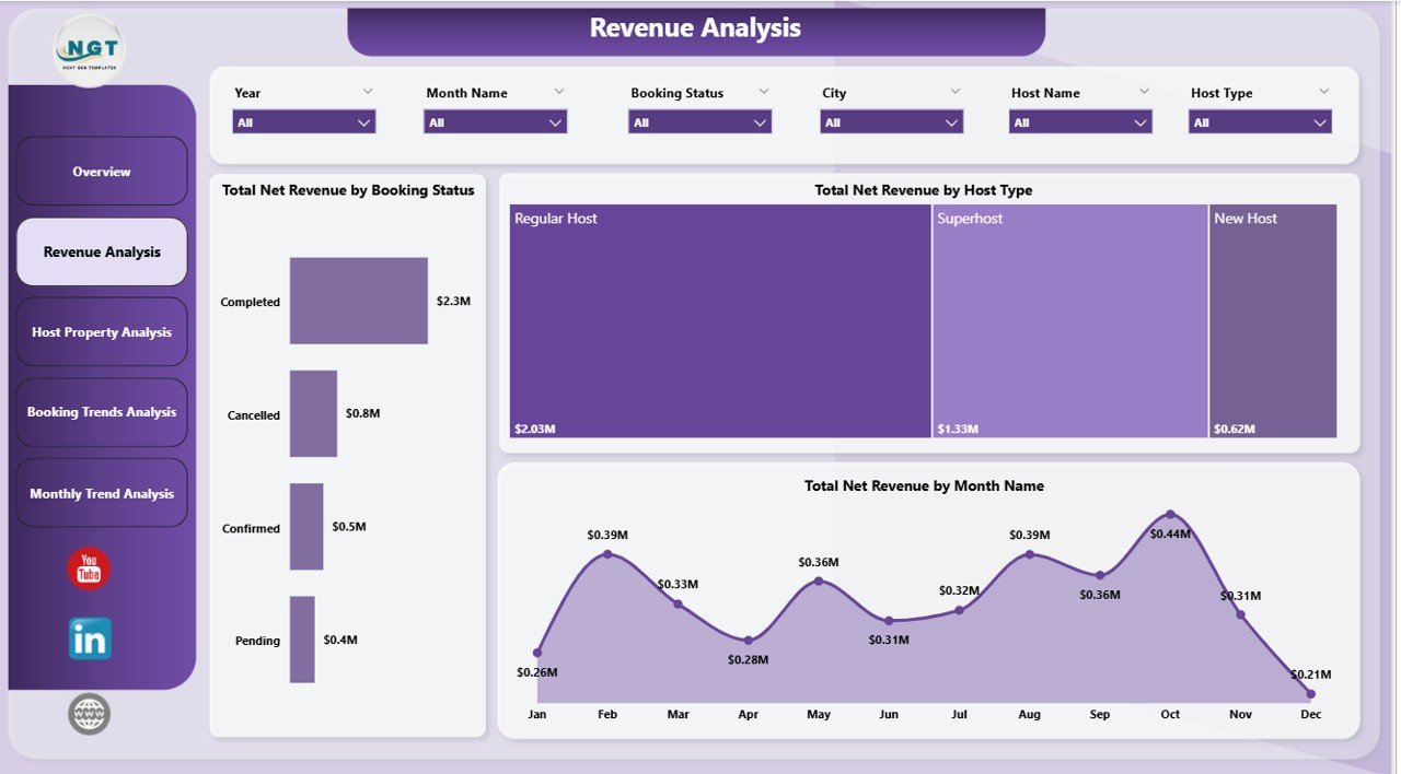 Revenue Analysis