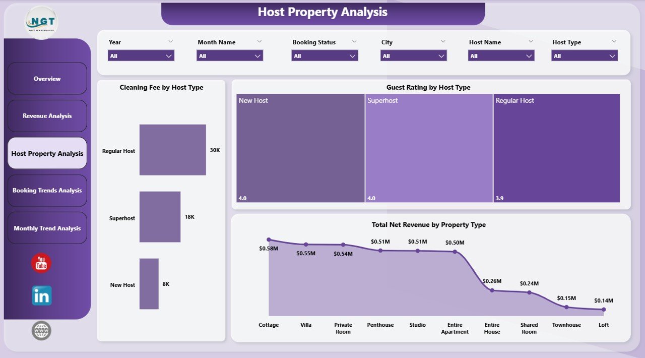 Host Property Analysis