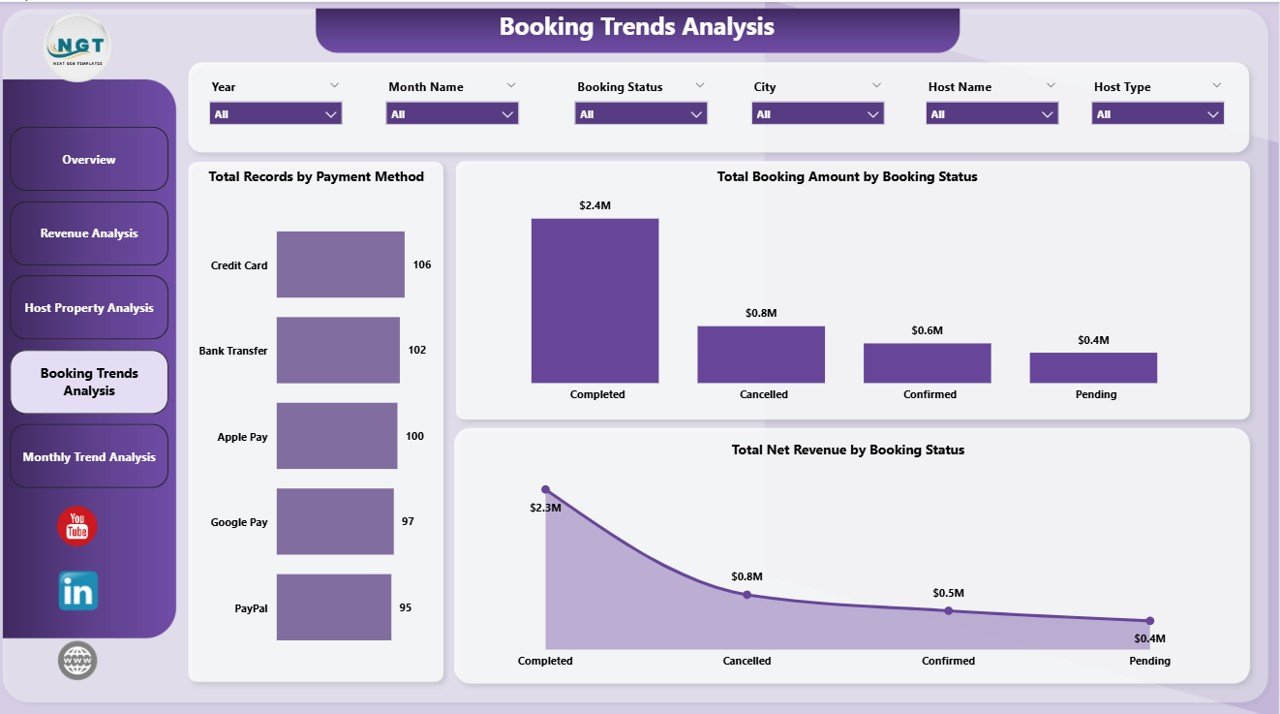 Booking Trends Analysis