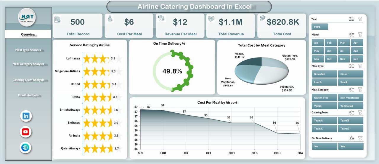 Airline Catering Dashboard
