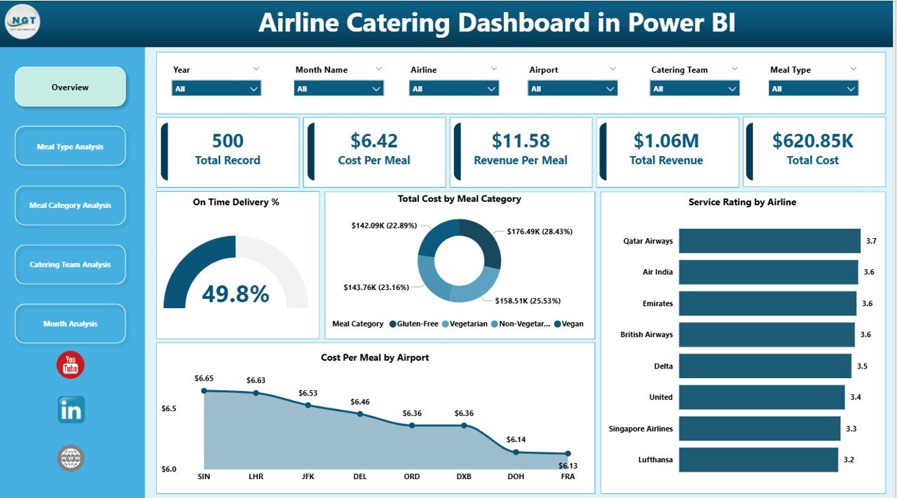 Airline Catering Dashboard