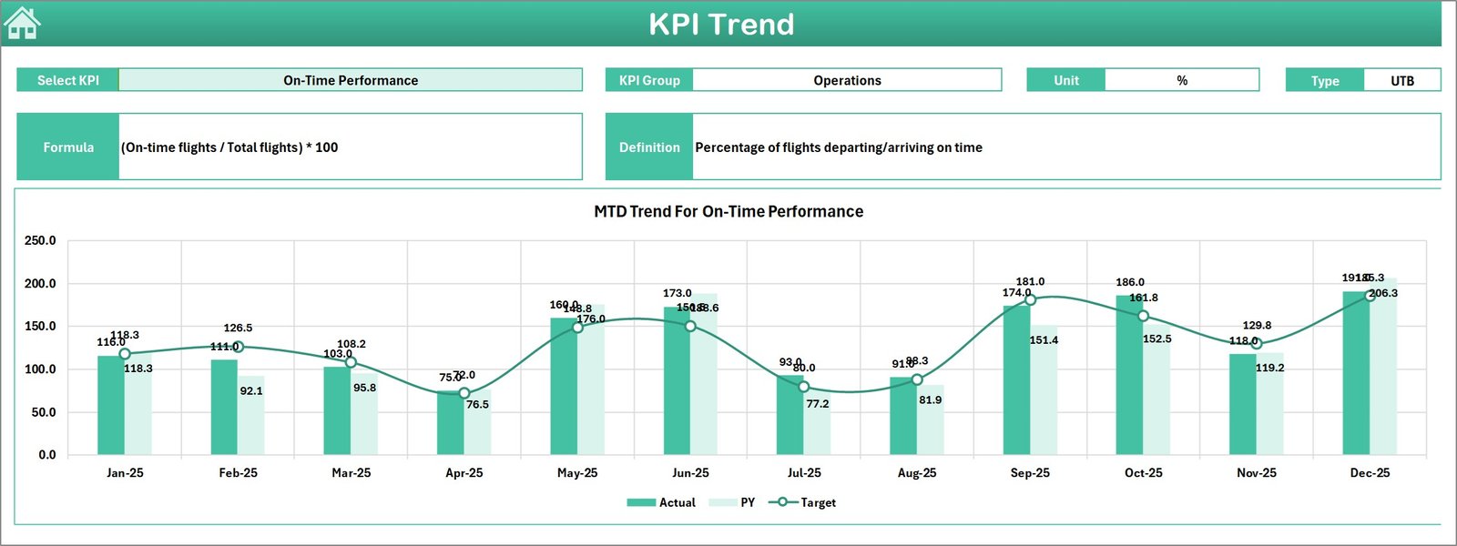 KPI Trend Sheet