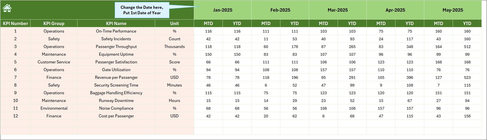 Actual Numbers Input Sheet