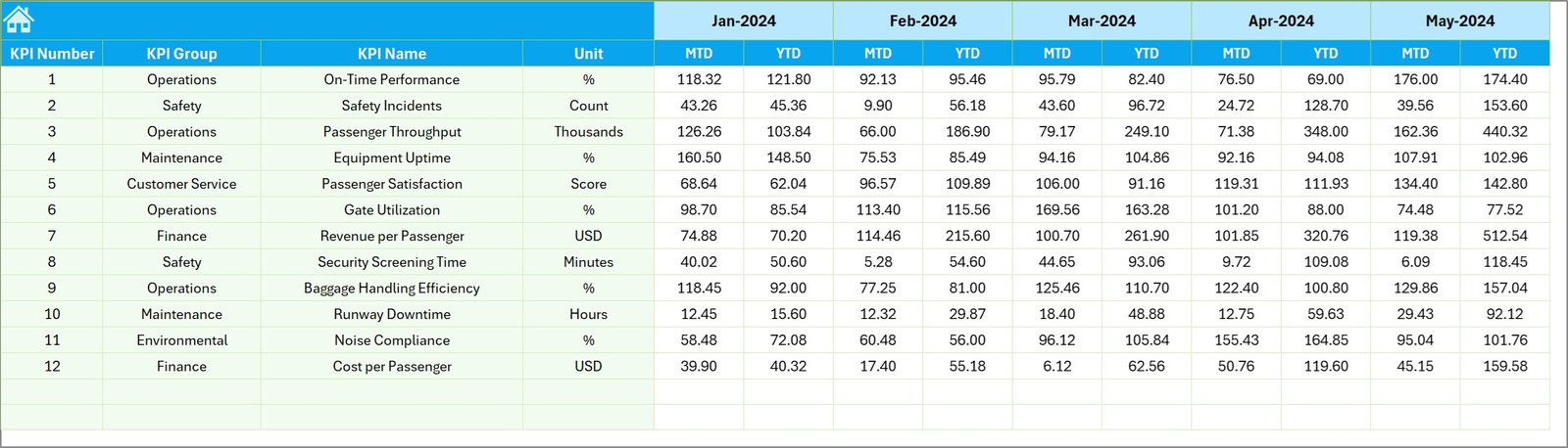 Previous Year Numbers Sheet