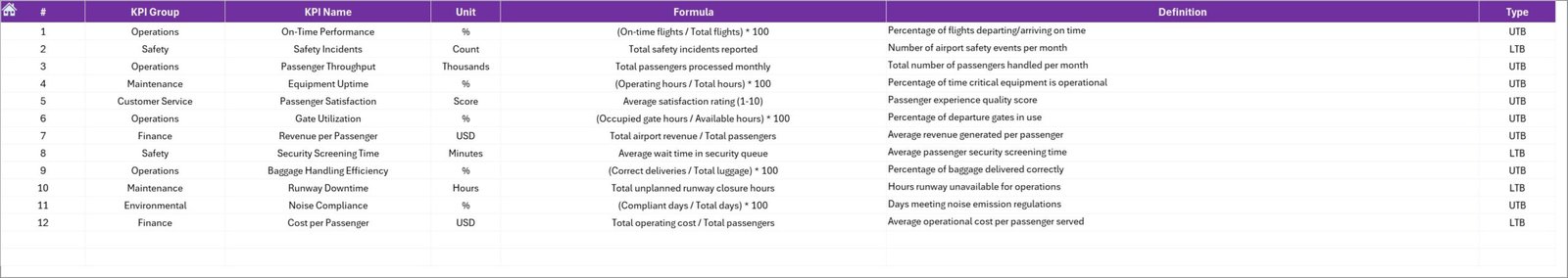 KPI Definition Sheet