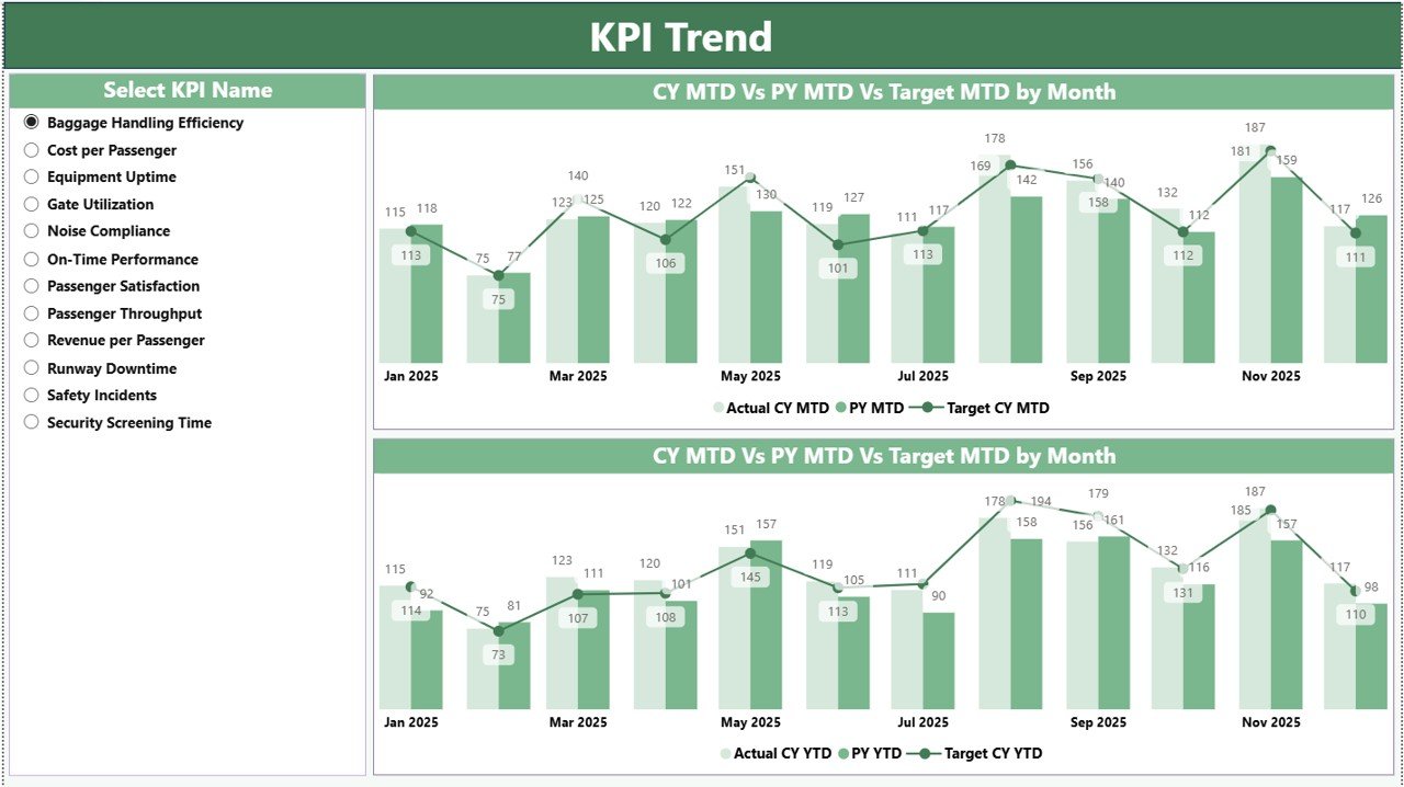 KPI Trend Page