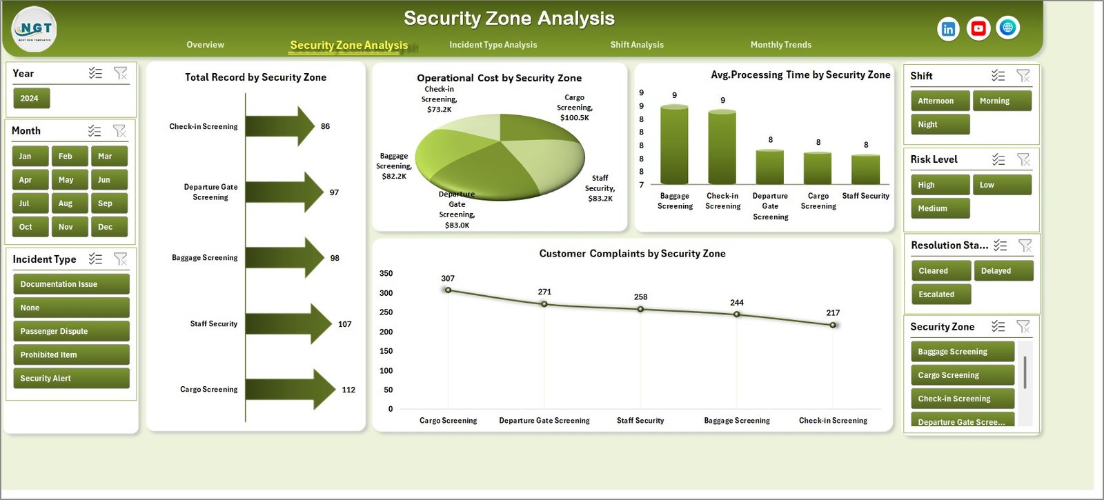 Security Zone Analysis