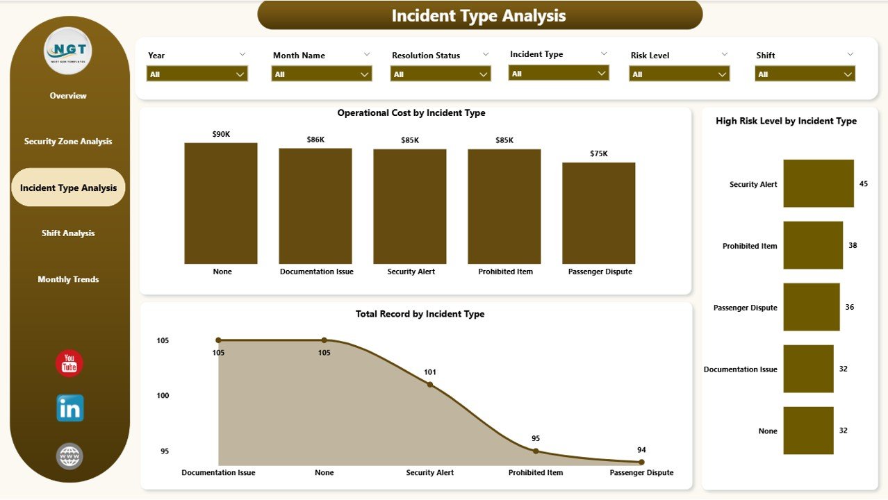 Incident Type Analysis