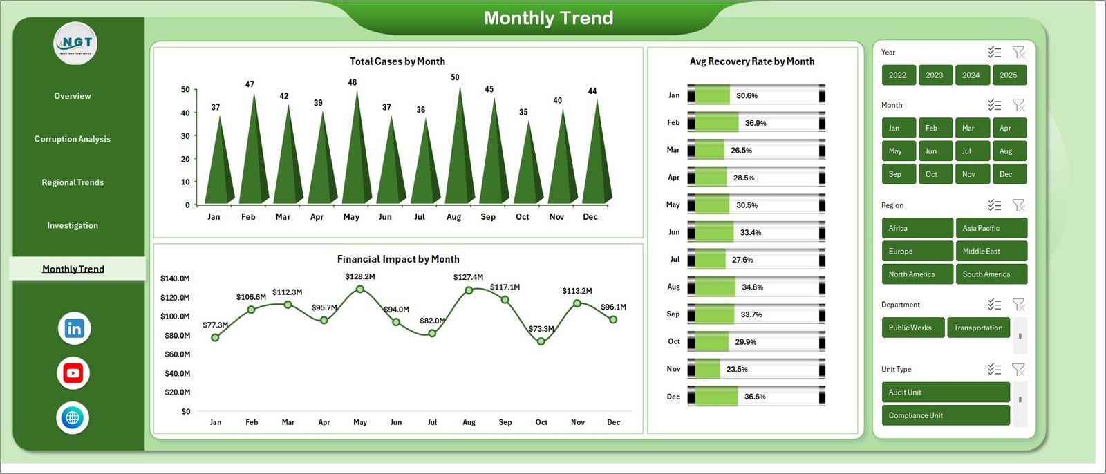 Monthly Trends Sheet
