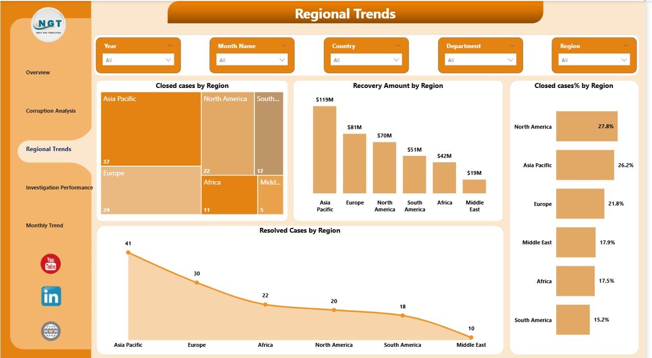 Regional Trends