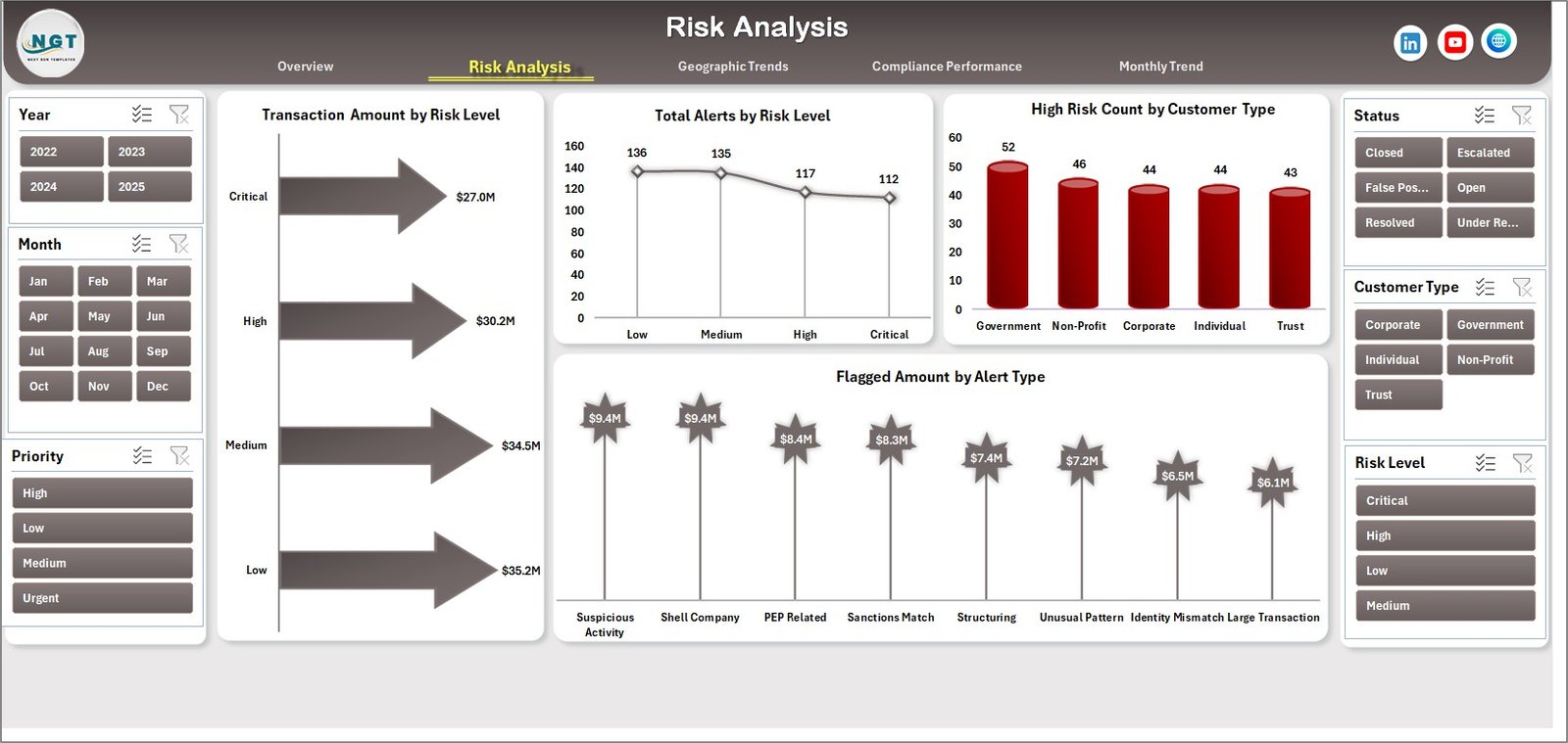 Risk Analysis