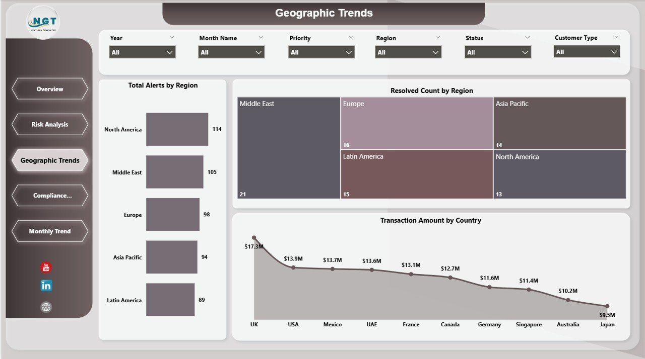Geographic Trends Analysis
