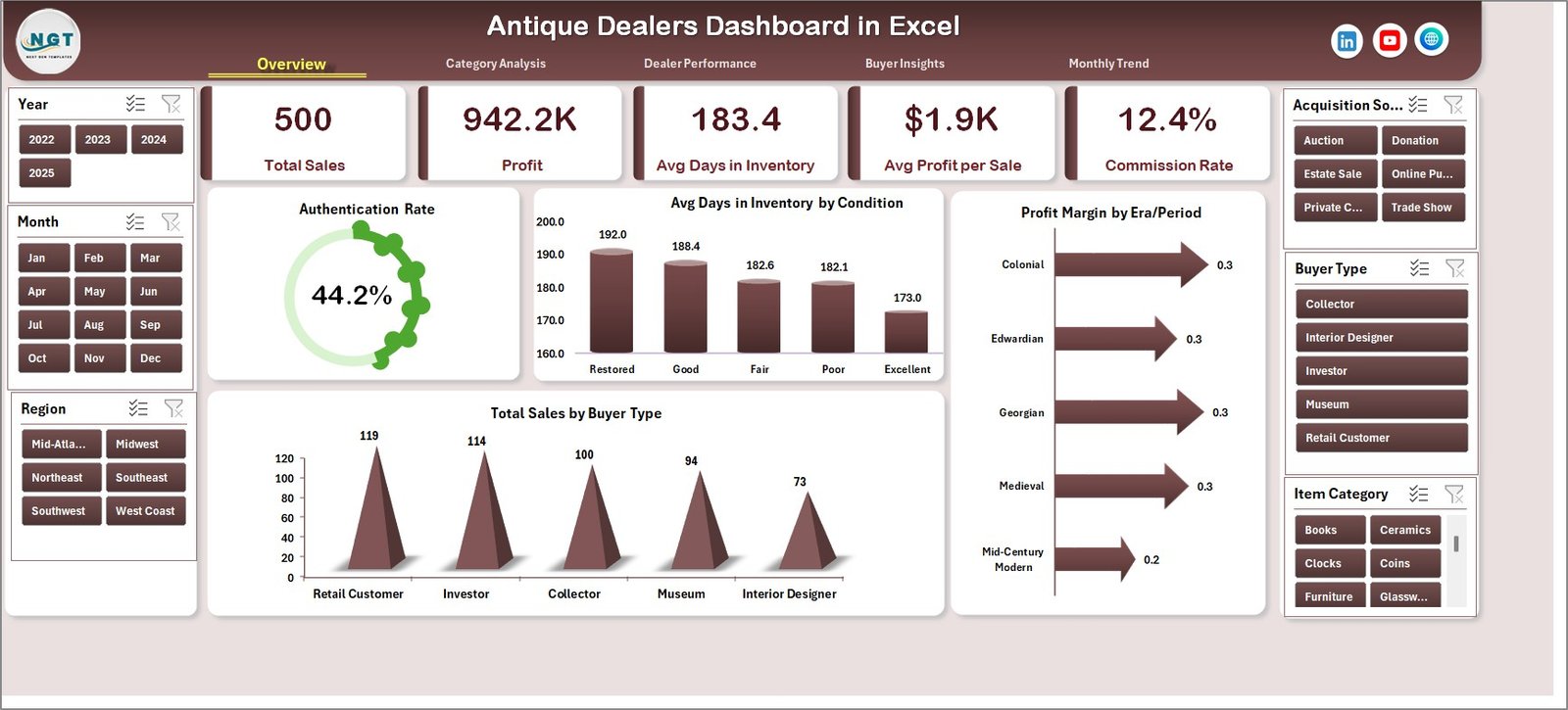 Antique Dealers Dashboard