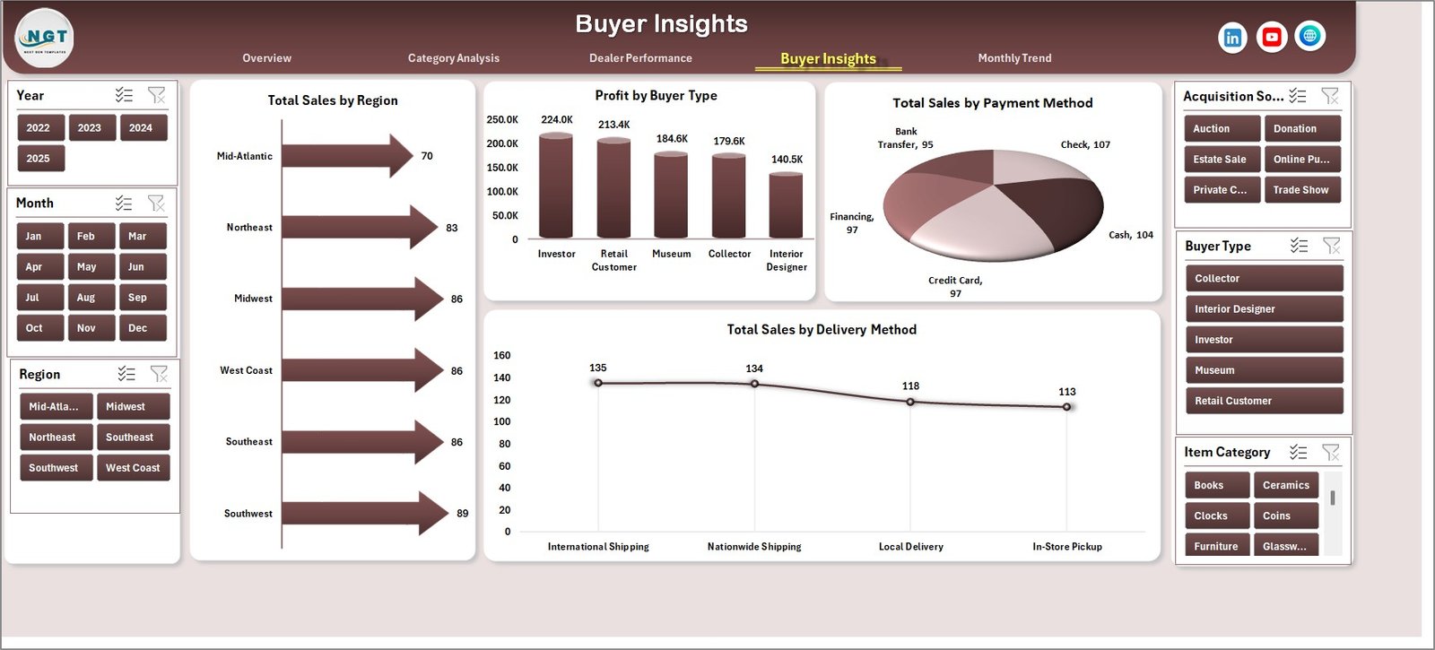 Buyer Insights