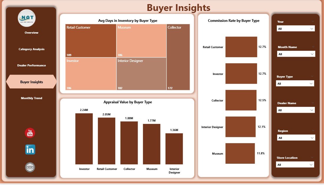 Buyer Insights Page