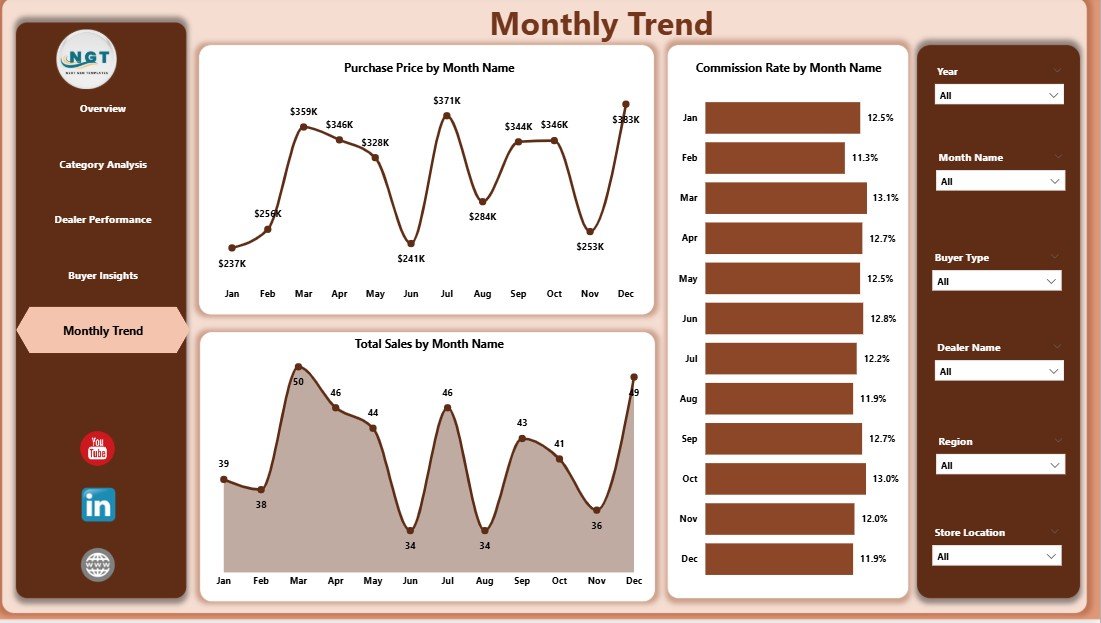 Month Analysis Page