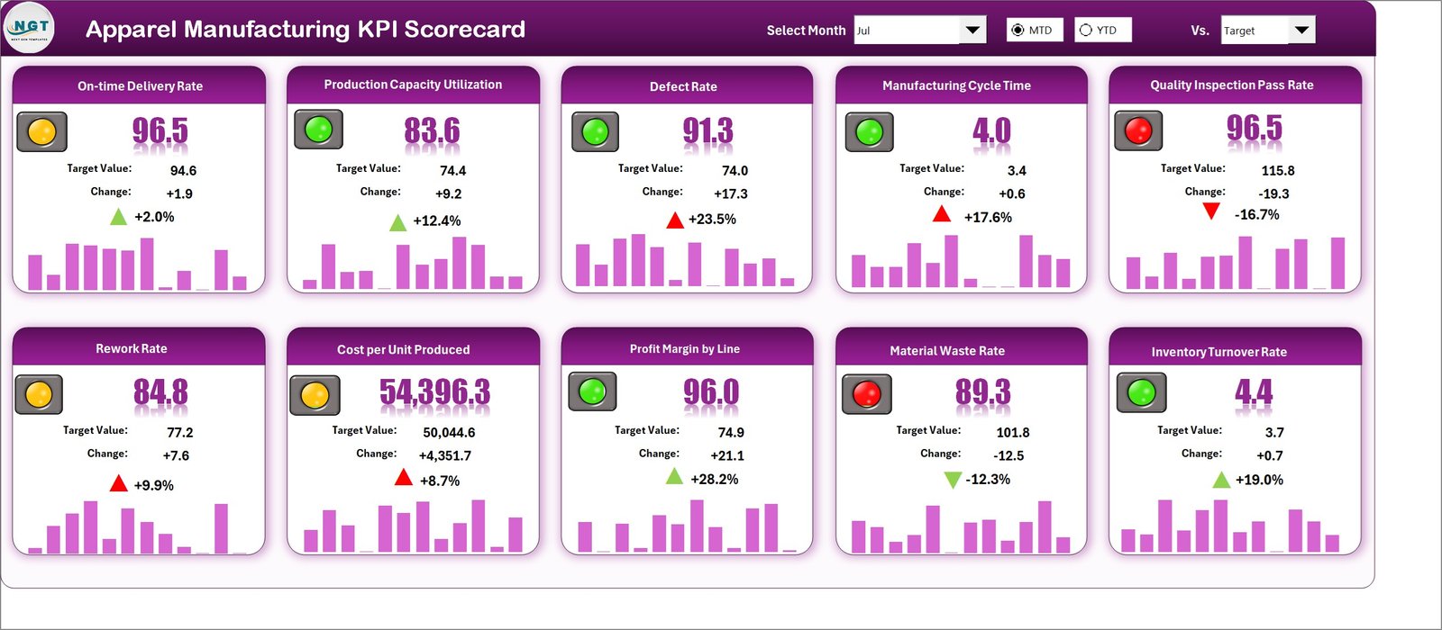 Apparel Manufacturing KPI Scorecard