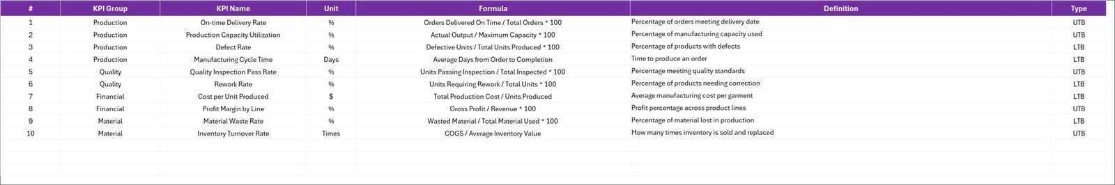 KPI Definition sheet tab