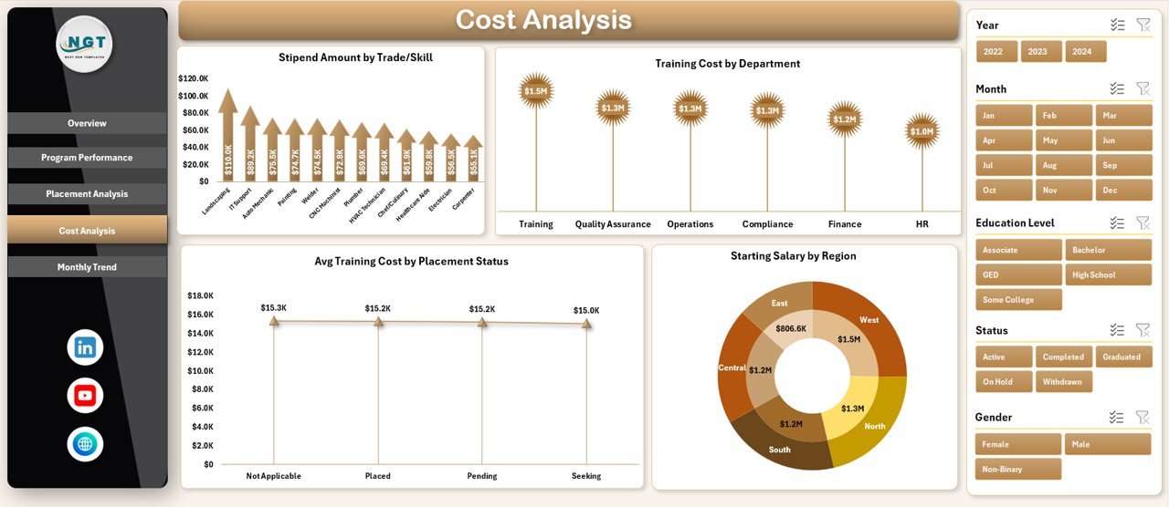 Cost Analysis