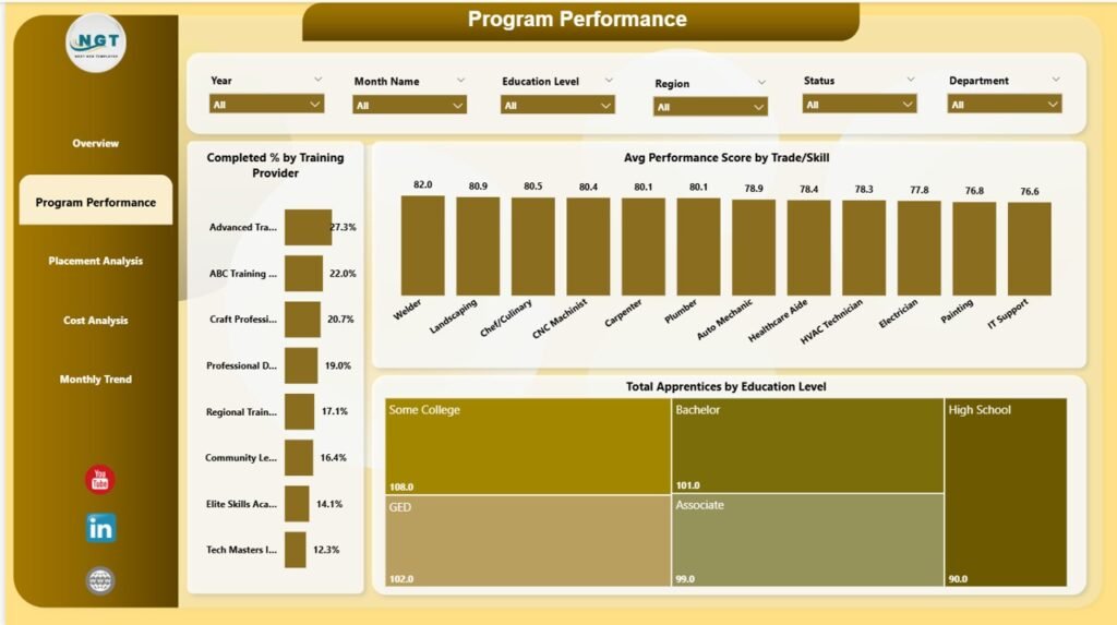 Power Program Apprenticeship Programs Dashboard in Power BI-2 - PK: An Excel Expert