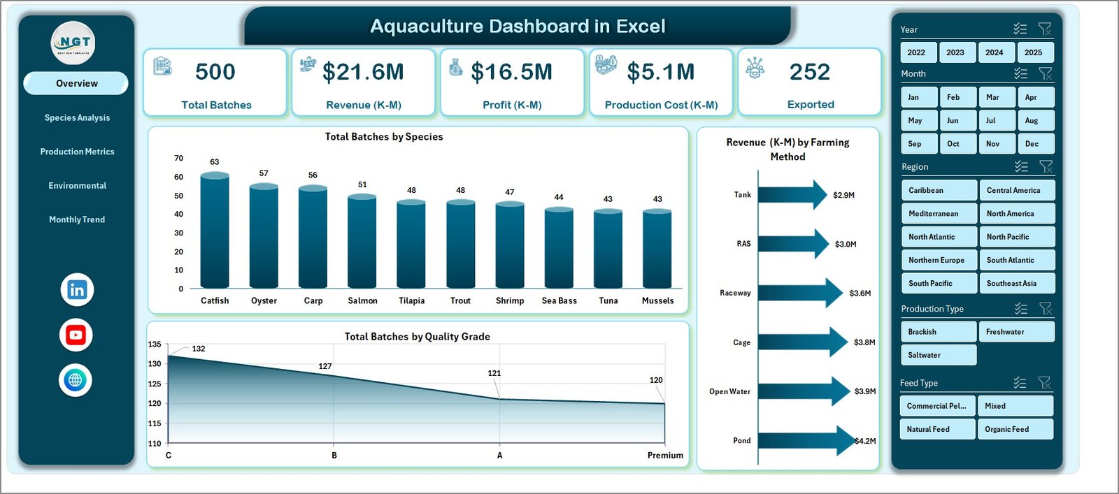 Aquaculture Dashboard