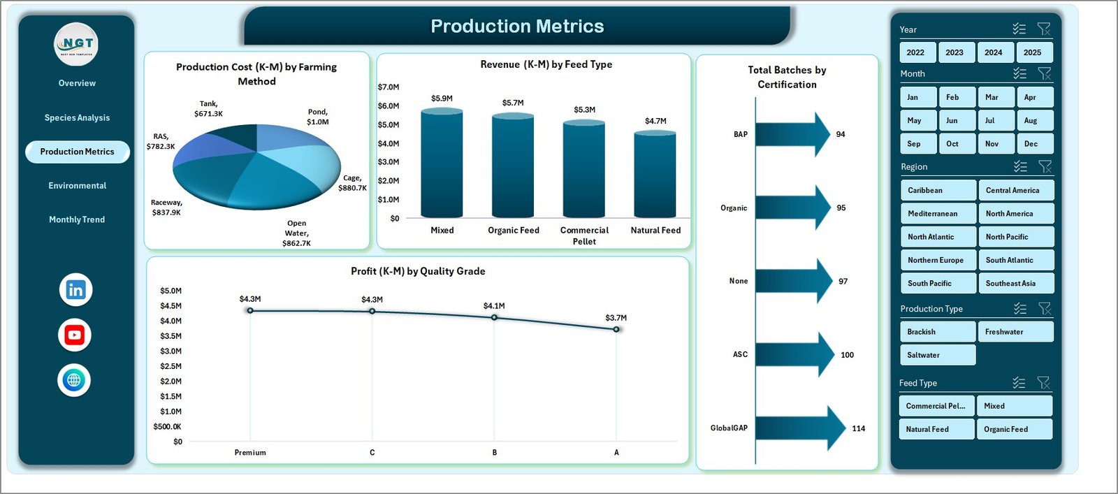 Production Metrics