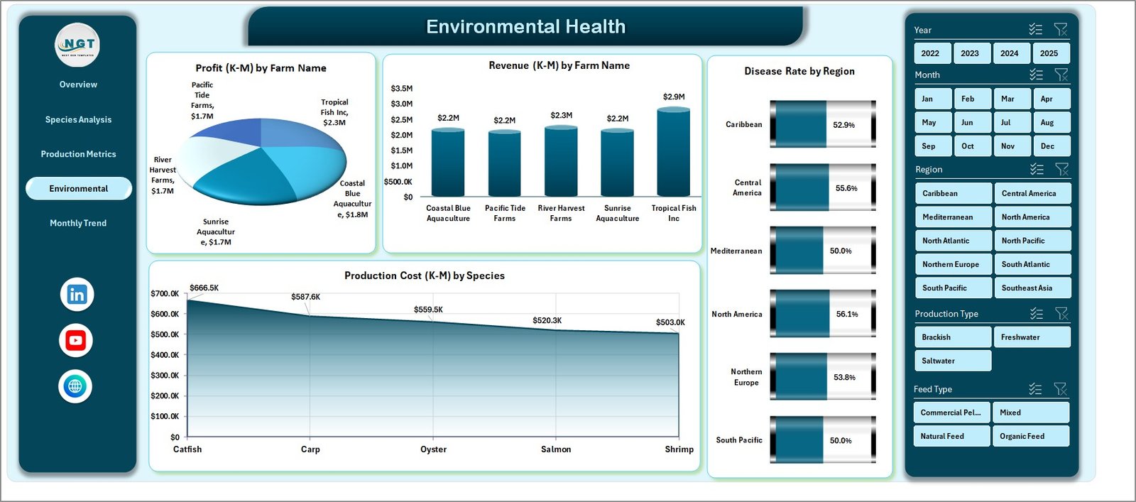 Environmental Health