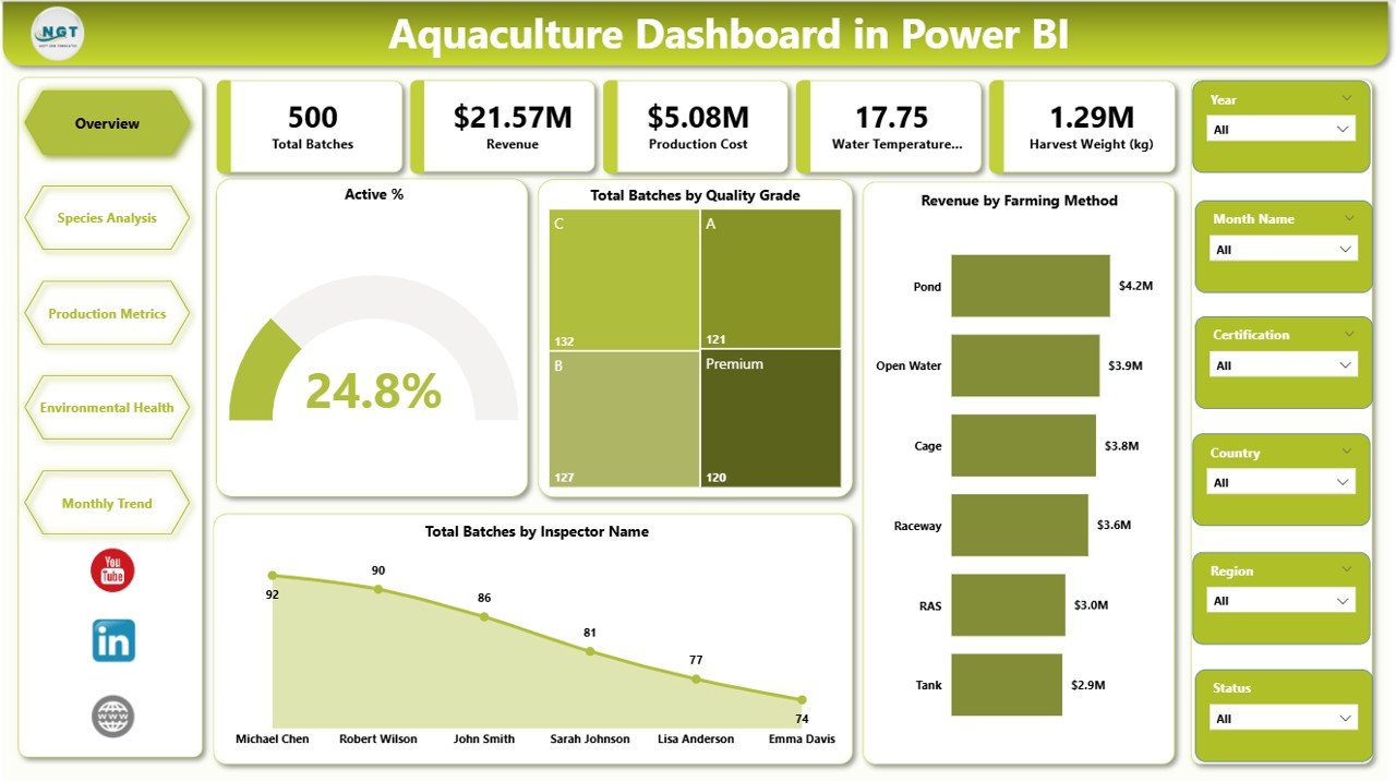 Aquaculture Dashboard