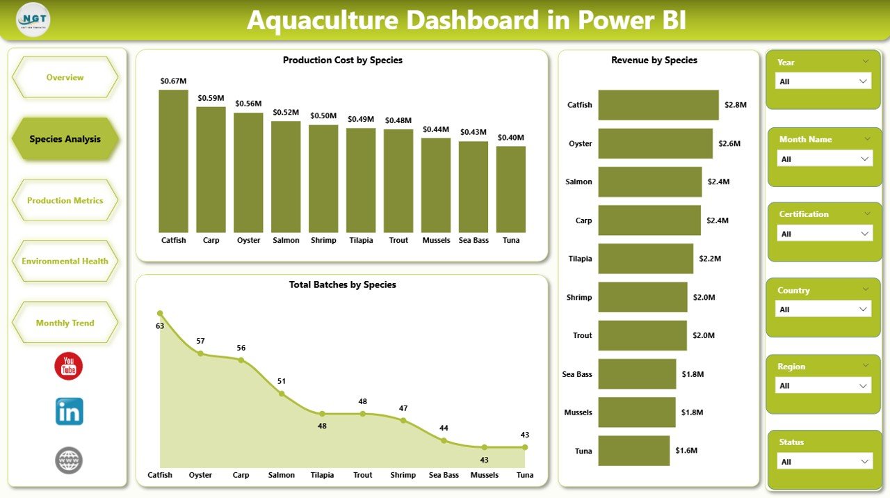 Species Analysis Page