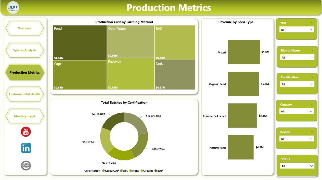 Production Metrics Page