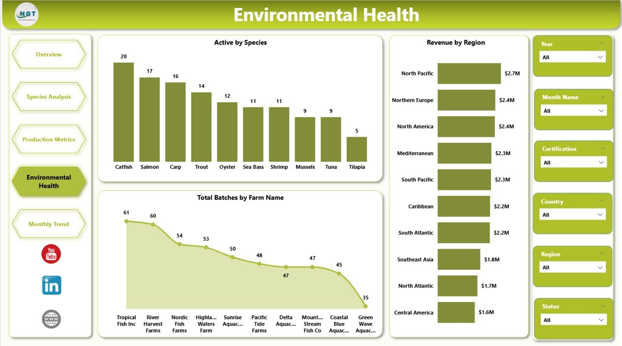 Environmental Health Page