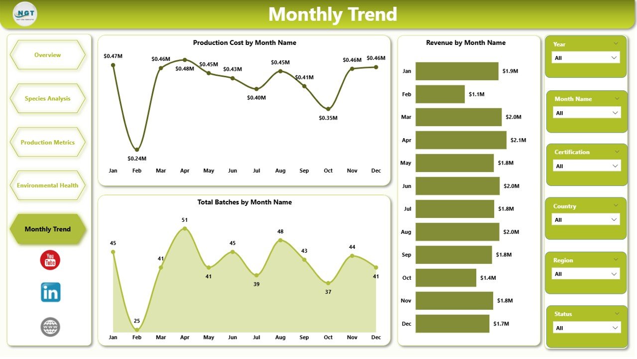 Month Analysis Page