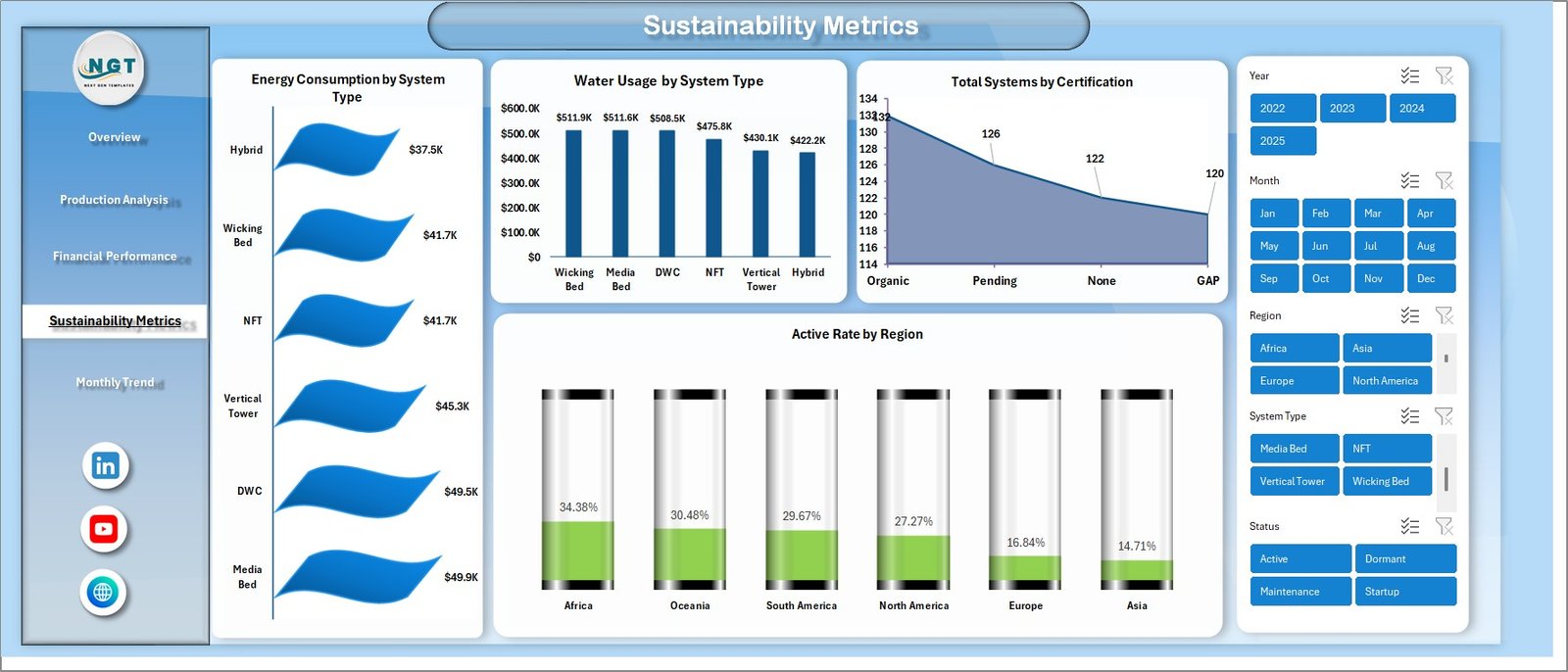 Sustainability Metrics