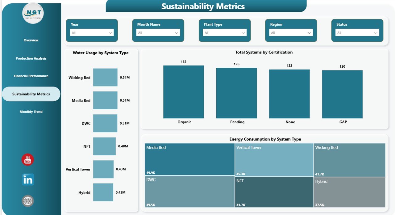Sustainability Metrics Page