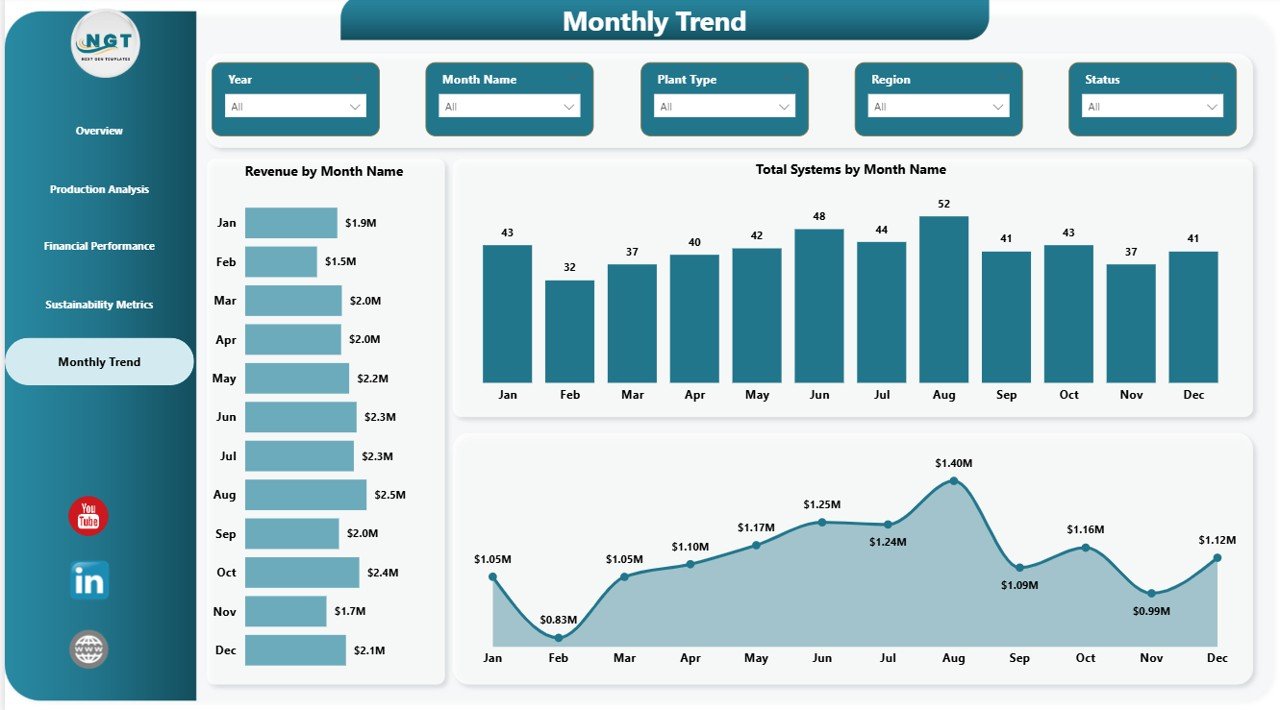 Month Analysis Page
