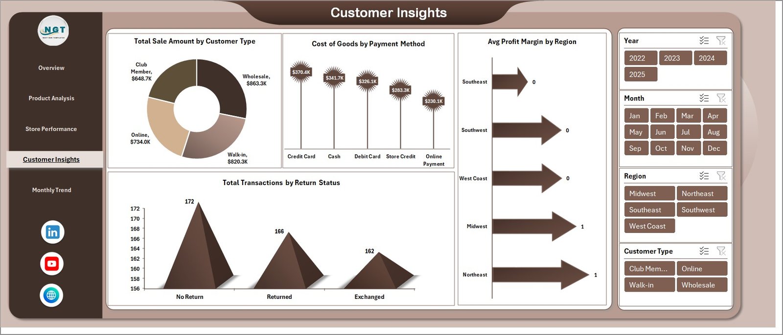 Customer Insights