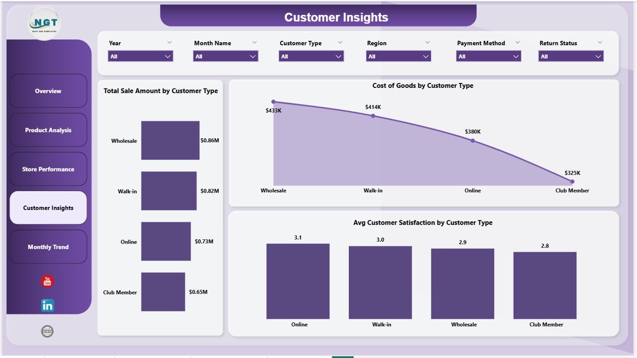 Customer Insights