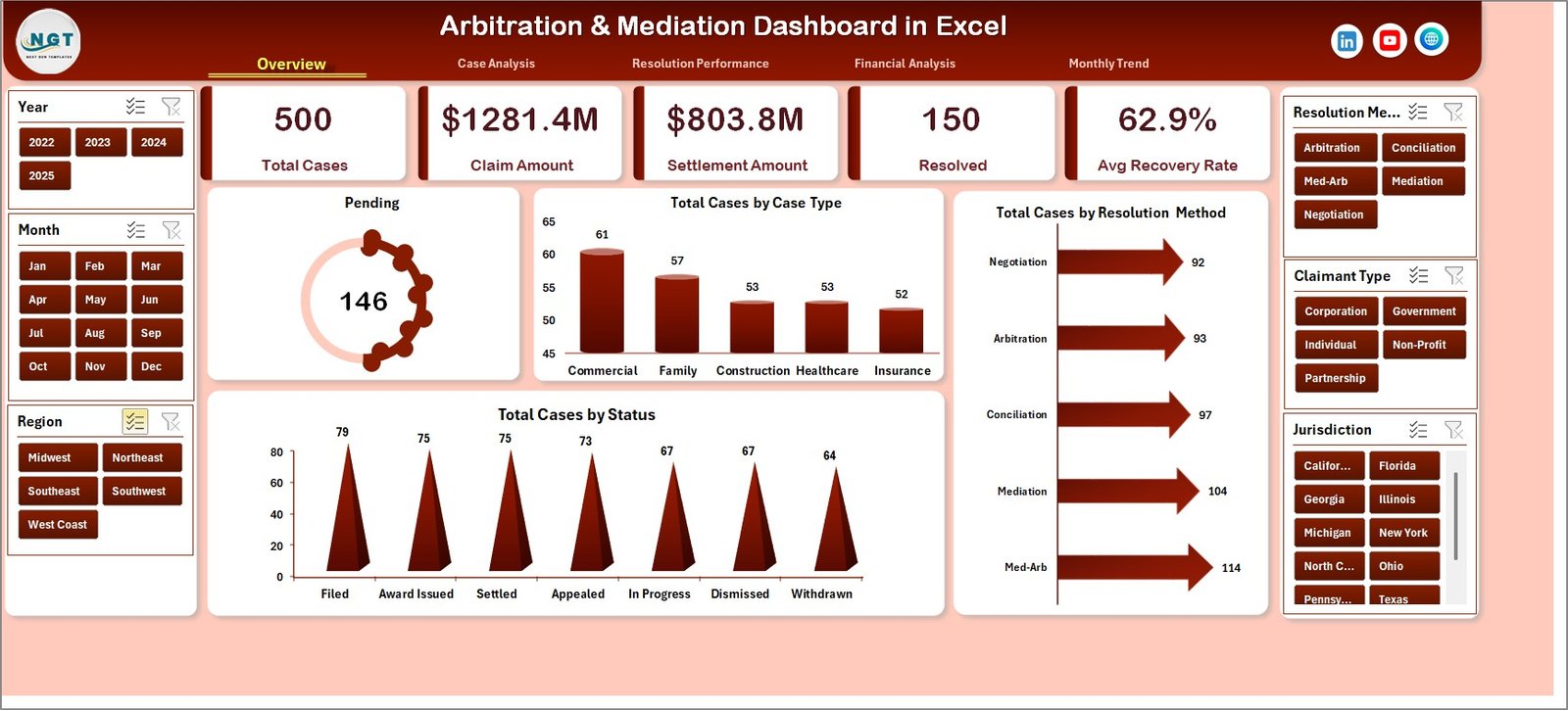 Arbitration and Mediation Dashboard